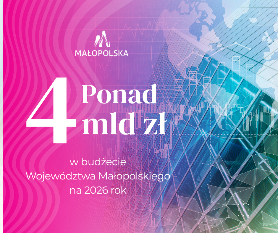 Finansowanie Folwarku kompetencji ujęte w Budżecie Województwa na 2026 rok.